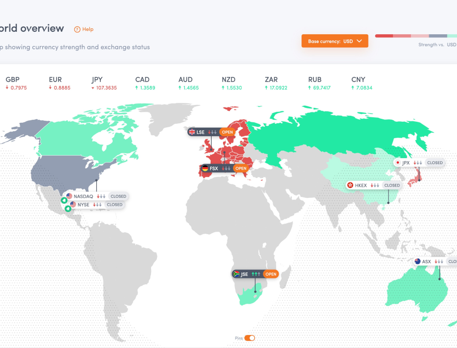 New tool shows the FTSE 100 is recovering slower than other global markets