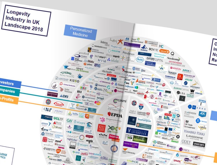 Mercia backed SleepCogni appears in prestigious UK Longevity Report